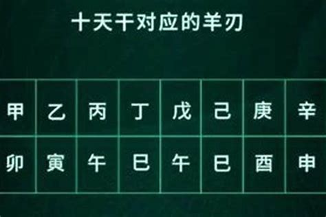 八字羊刃|八字神煞羊刃详解 八字里面羊刃是什么意思